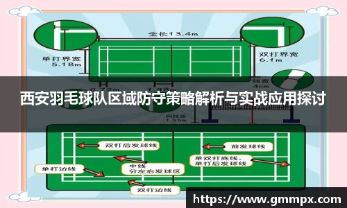 西安羽毛球队区域防守策略解析与实战应用探讨