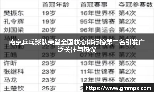南京乒乓球队荣登全国状态排行榜第二名引发广泛关注与热议