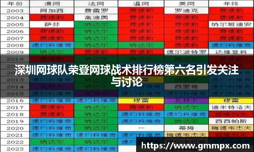 深圳网球队荣登网球战术排行榜第六名引发关注与讨论