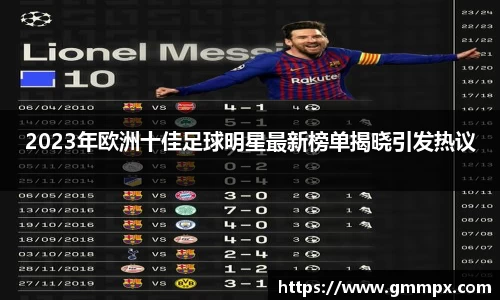 2023年欧洲十佳足球明星最新榜单揭晓引发热议